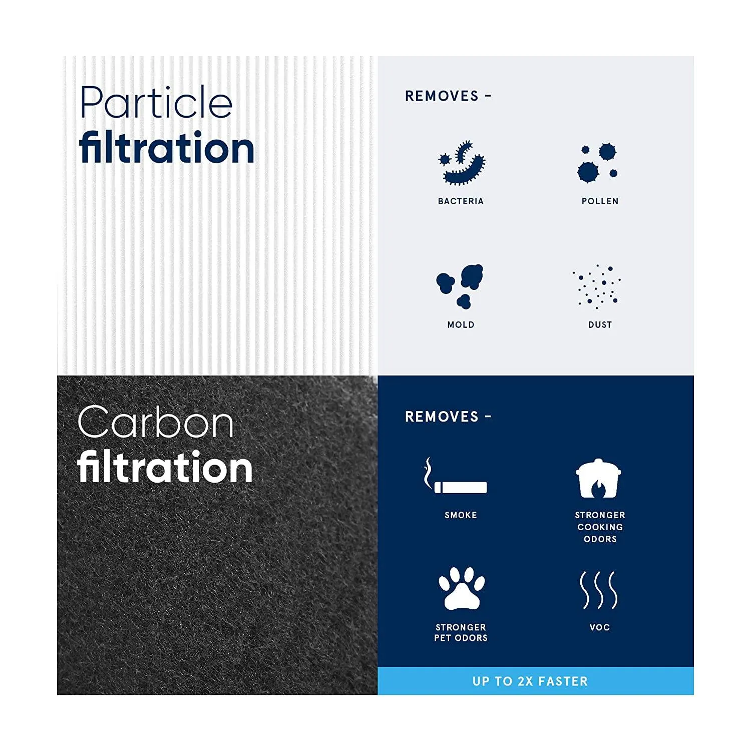 Blue Air 121 Replacement Filter, Particle and Carbon
