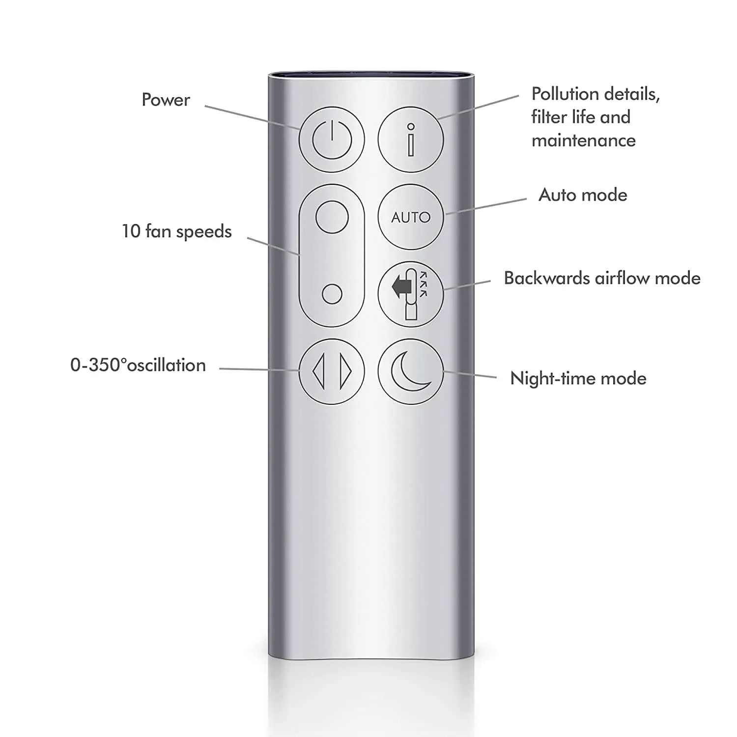 Dyson Air Purifier TP07 (White/ Silver)