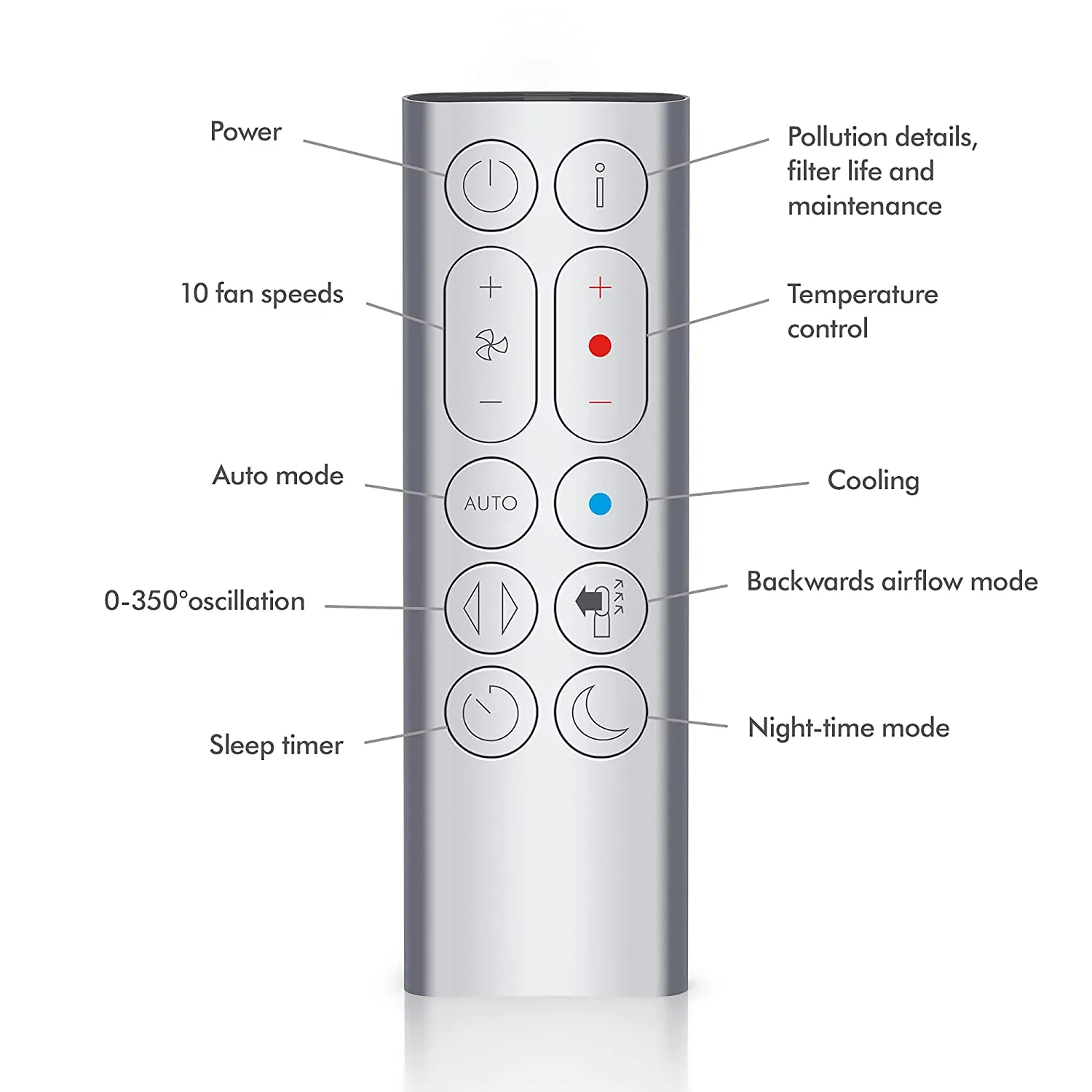 Dyson HP07 Purifier Hot Cool Air Purifier with heater, HEPA Activated Carbon Filter, Wi-Fi Enabled, (Black/ Nickel)