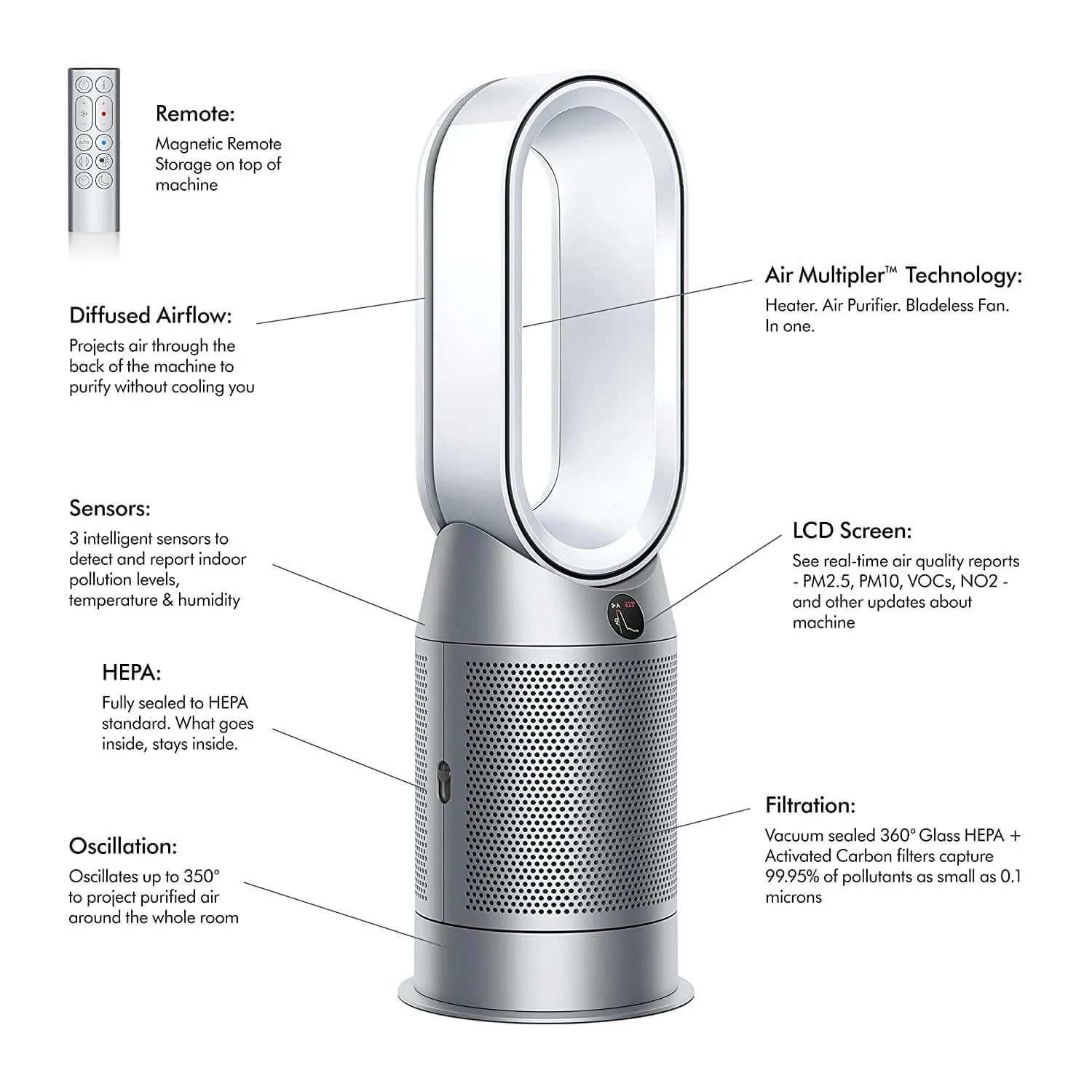 Dyson HP07  Purifier Hot Cool Air Purifier with heater, HEPA Activated Carbon Filter, Wi-Fi Enabled, (White/ Silver)