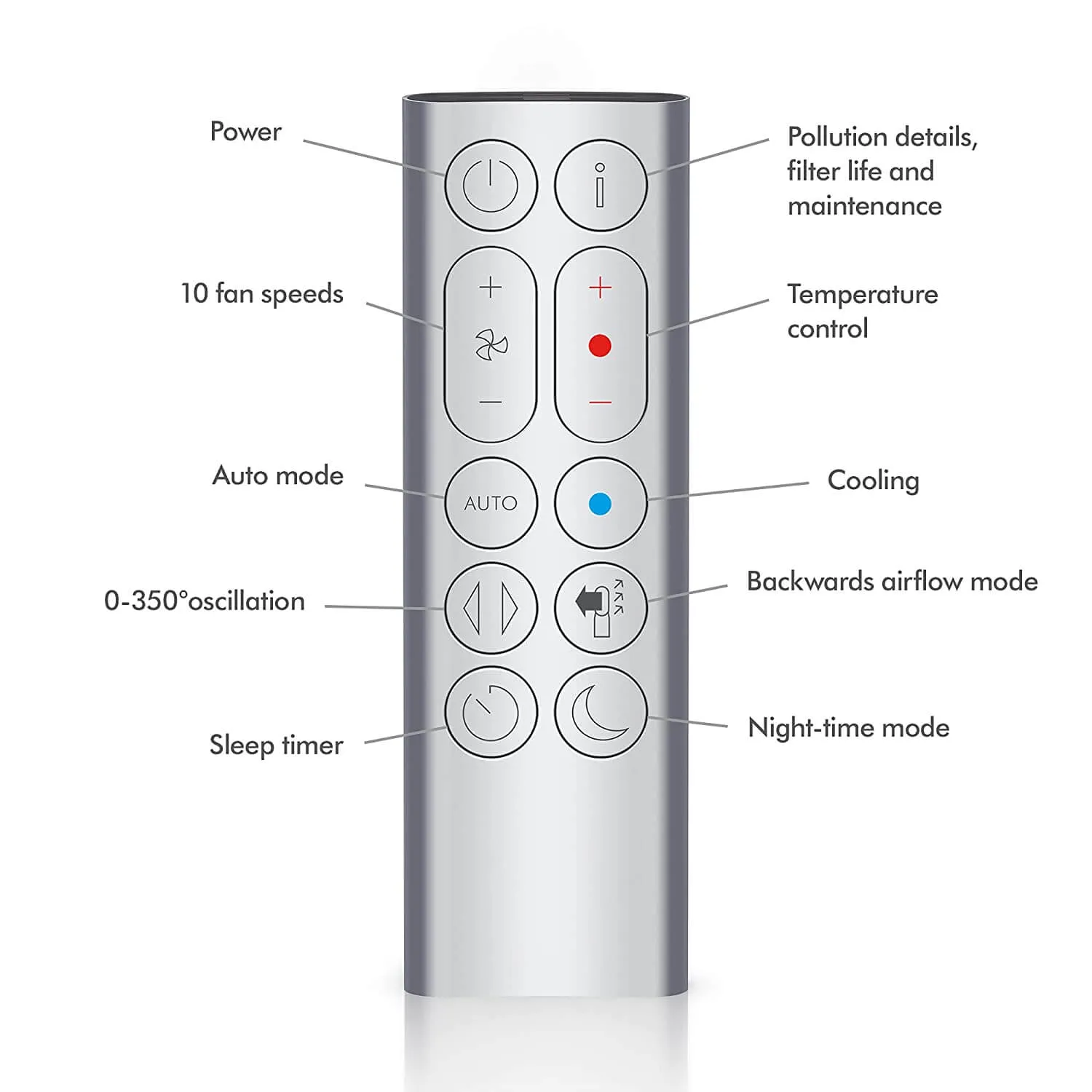 Dyson HP07  Purifier Hot Cool Air Purifier with heater, HEPA Activated Carbon Filter, Wi-Fi Enabled, (White/ Silver)