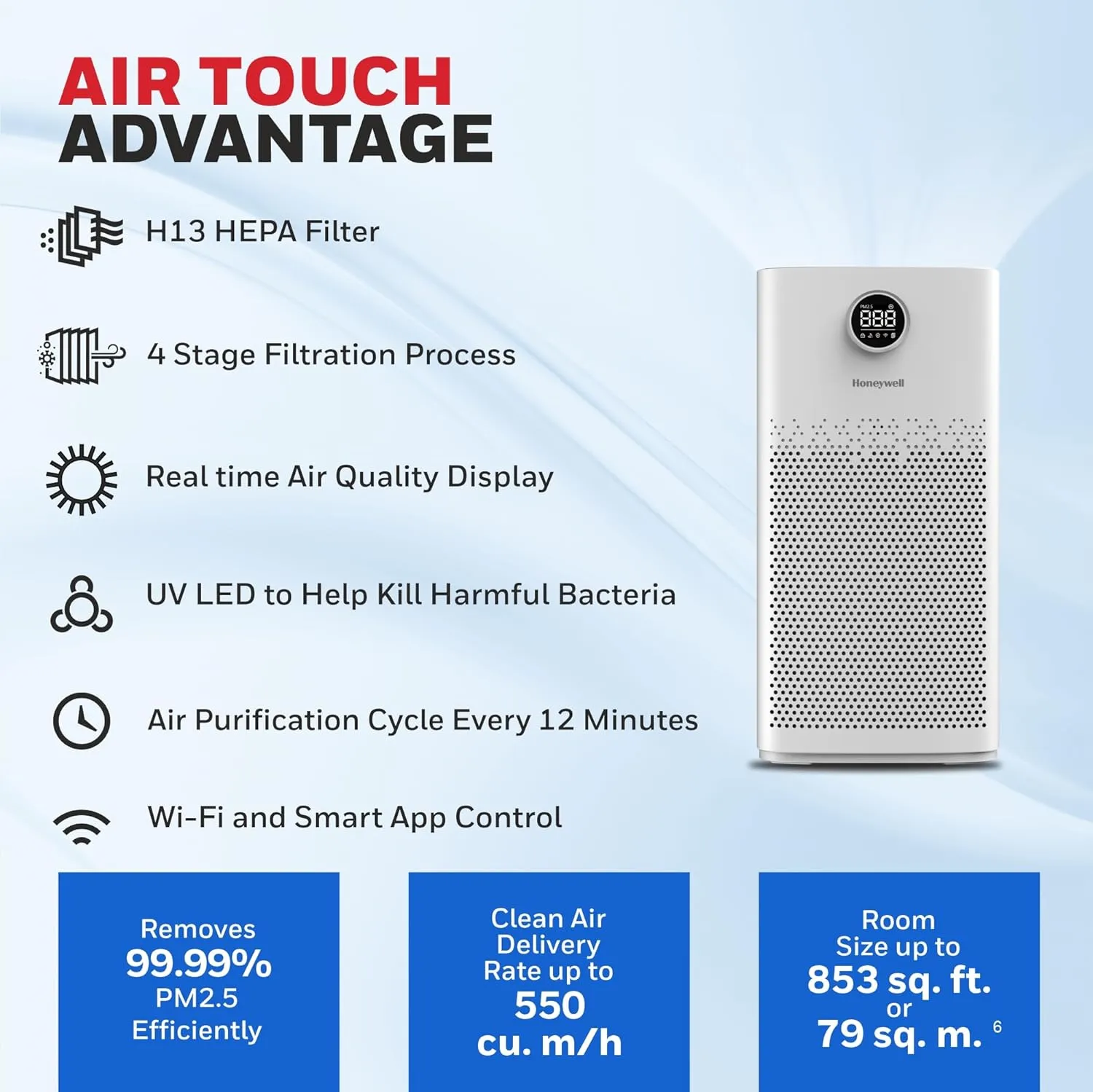 Honeywell Air Touch P2 Air Purifier with H13 HEPA Filter, UV LED, Wi-Fi, 550 CADR – Covers Up to 853 Sq. Ft, White