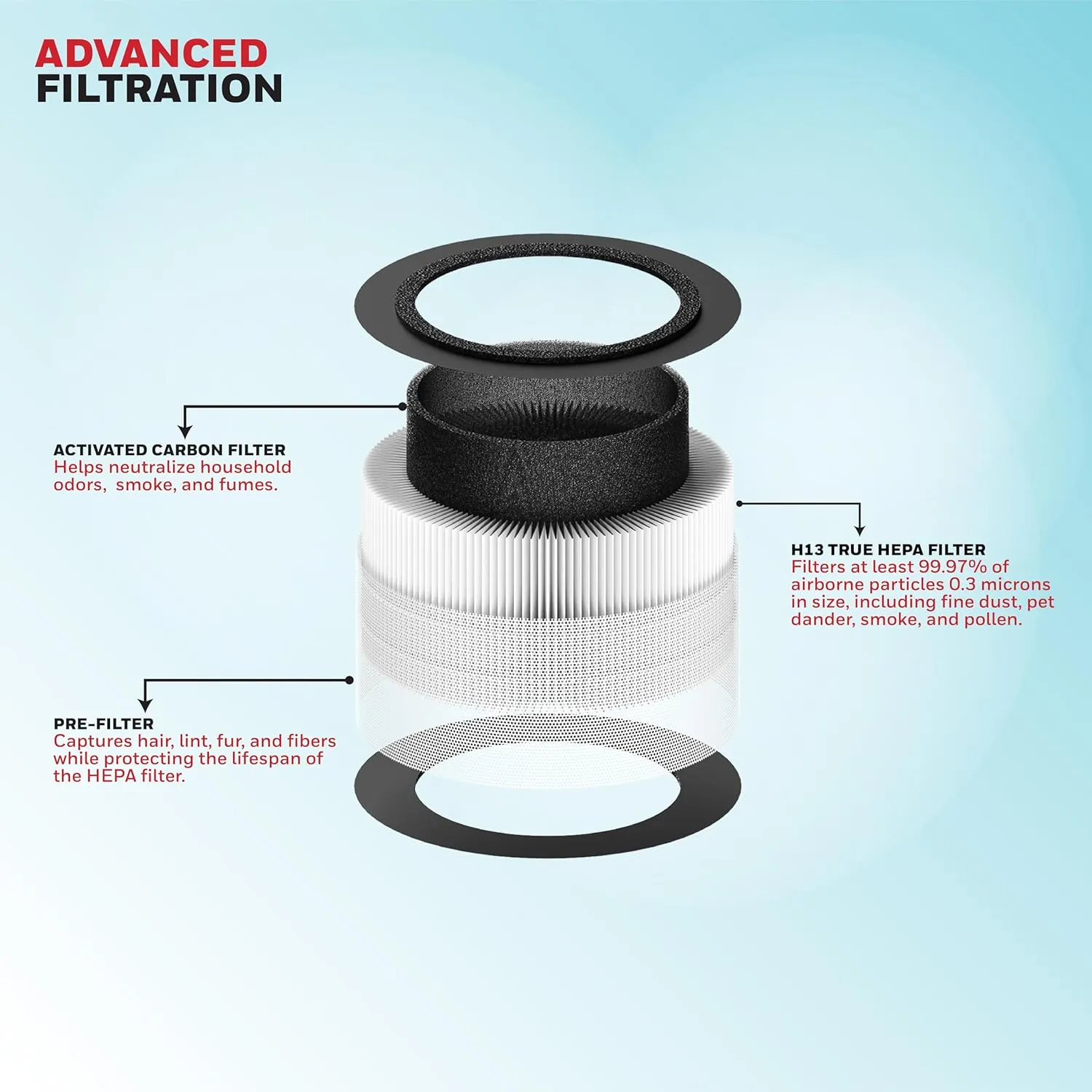 Honeywell Air touch V1 Air Purifier for Home & Office, 3-in-1 filter - Pre-Filter, H13 HEPA Filter, Activated Carbon Filter, Removes 99.97% Pollutants, Allergens, Pet Danger, Smoke, Dust & Pollens