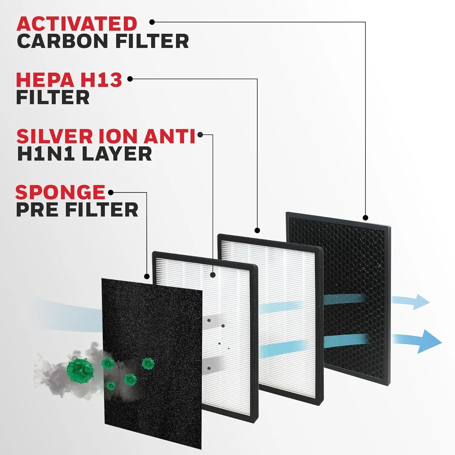 Honeywell Air Touch V2 Air Purifier | H13 HEPA & Activated Carbon | 4-Stage Filtration | Covers 388 Sq.Ft | Real-Time PM2.5 Display | Silent Operation | White