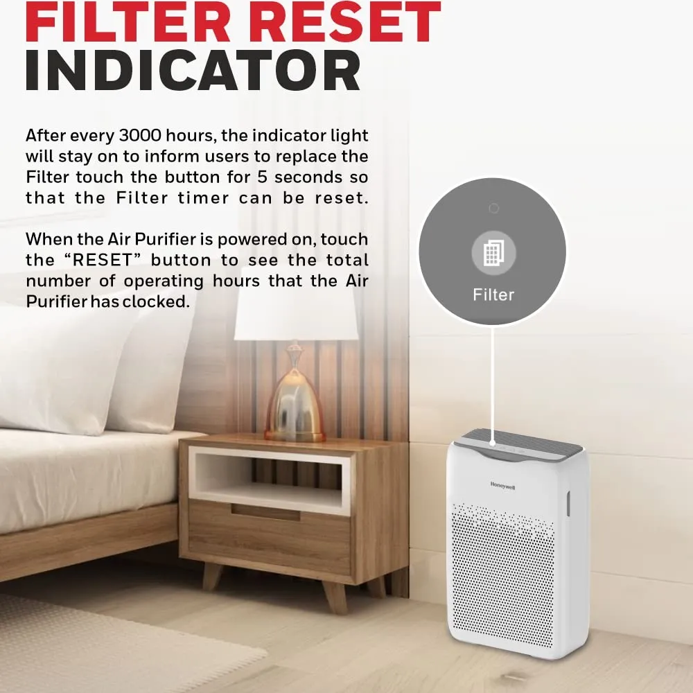 Honeywell Air Touch V2 Air Purifier | H13 HEPA & Activated Carbon | 4-Stage Filtration | Covers 388 Sq.Ft | Real-Time PM2.5 Display | Silent Operation | White