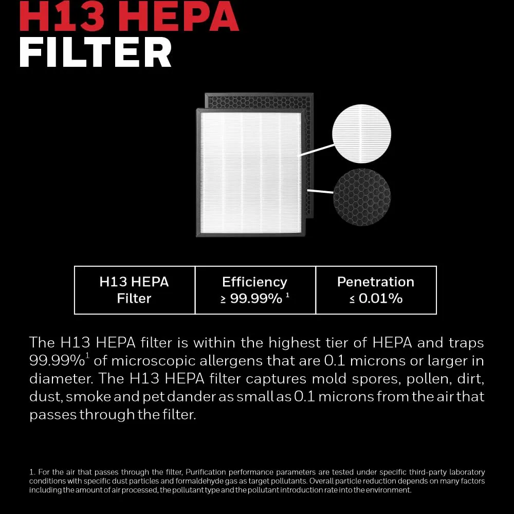 Honeywell Air Touch V2 Air Purifier | H13 HEPA & Activated Carbon | 4-Stage Filtration | Covers 388 Sq.Ft | Real-Time PM2.5 Display | Silent Operation | White