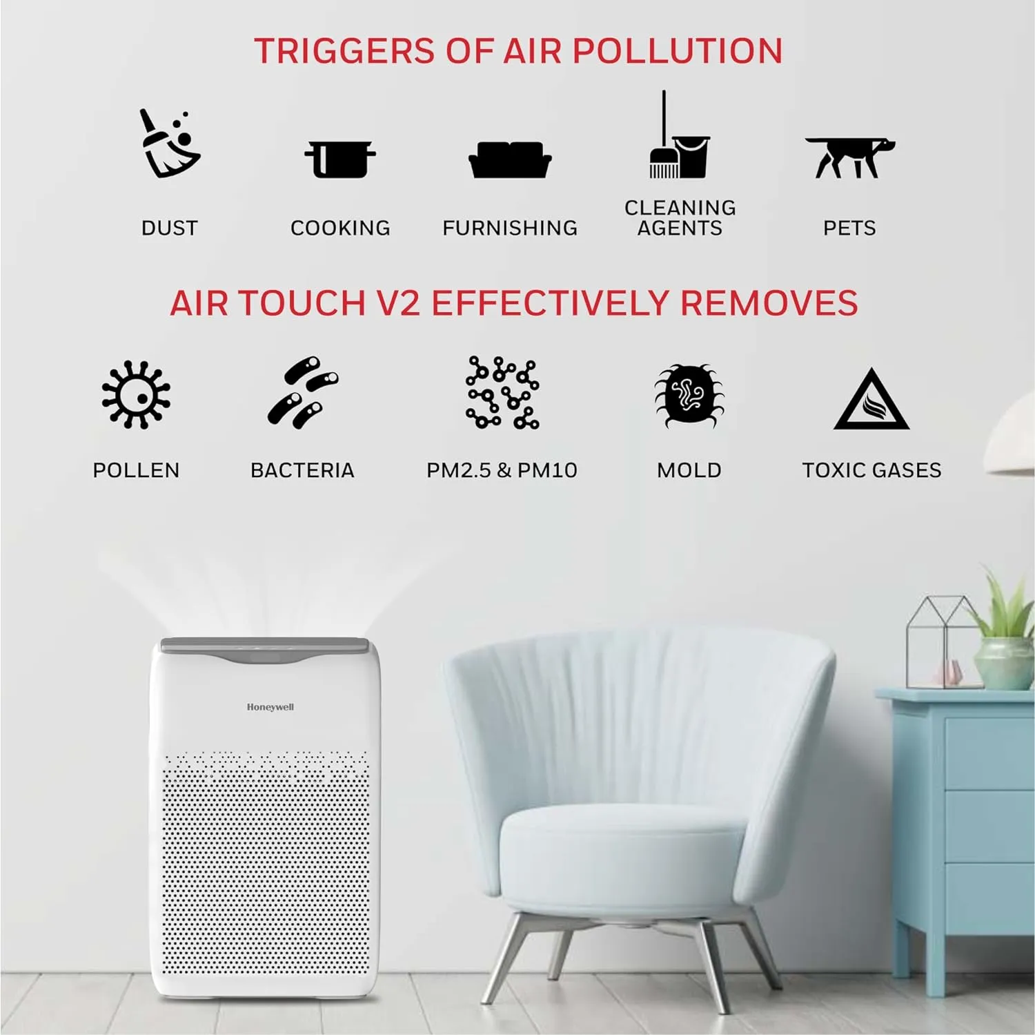 Honeywell Air Touch V2 Air Purifier | H13 HEPA & Activated Carbon | 4-Stage Filtration | Covers 388 Sq.Ft | Real-Time PM2.5 Display | Silent Operation | White