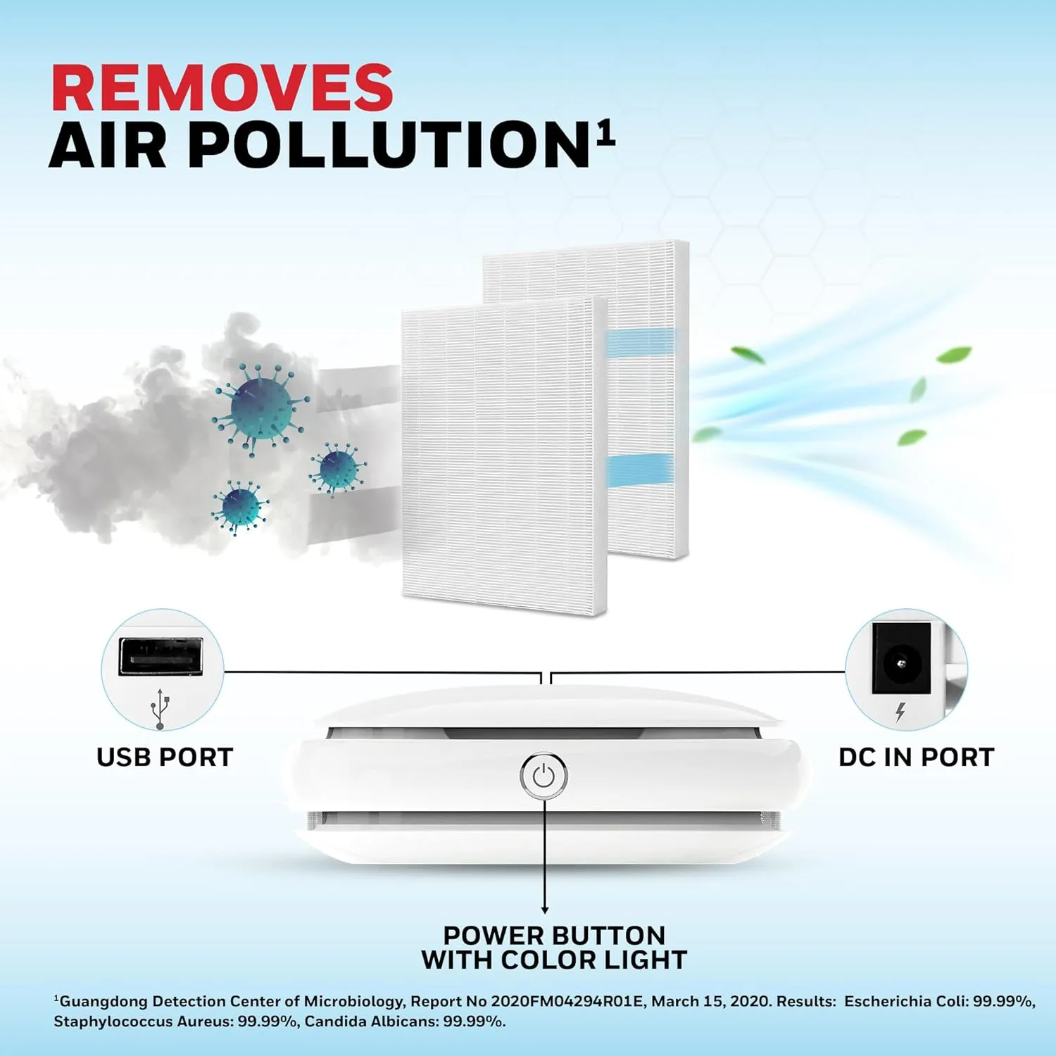 Honeywell Move Pure3 Car Air Purifier – HEPA H12 Filter, Ionizer, Odour Removal, 3 USB Ports, CADR 24 m³/h – White